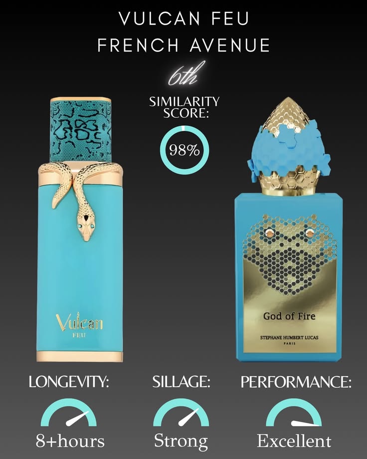 comparing dupe and original perfume bottles with labels 'Vulcan Feu' and 'God of Fire' on a dark background, showing similarity score and product features.